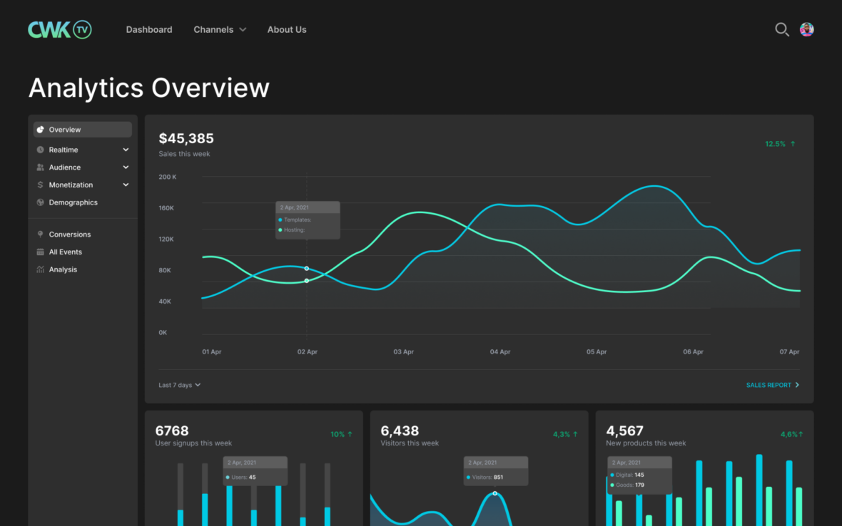 Analytics page to keep track of users activity and sales. 